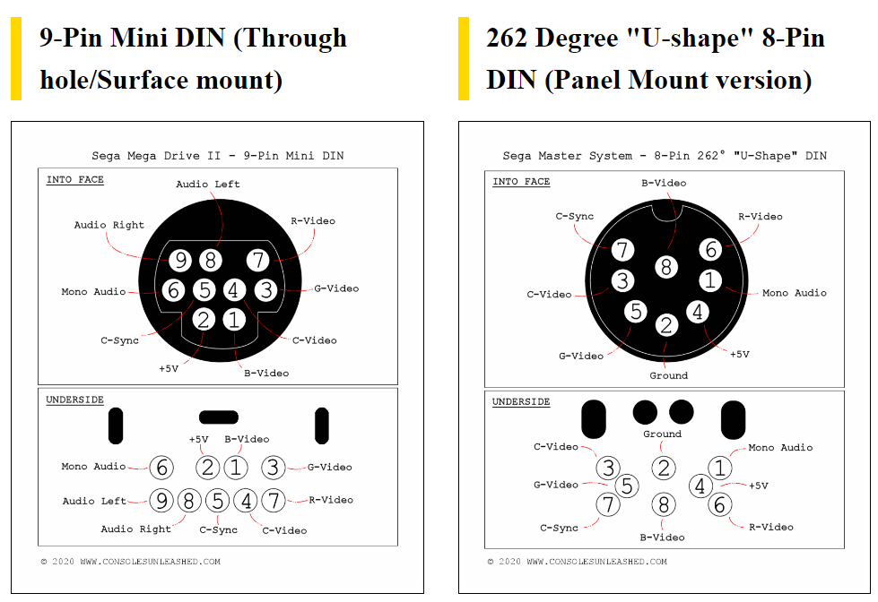 Conectores Vídeo DIN 8 y Mini-DIN 9