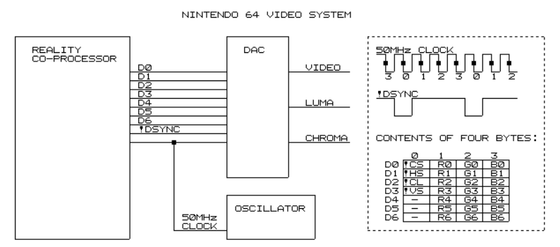 N64 Video System