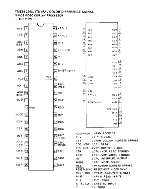 Esquema TMS9129NL MSX SONY HB-101P